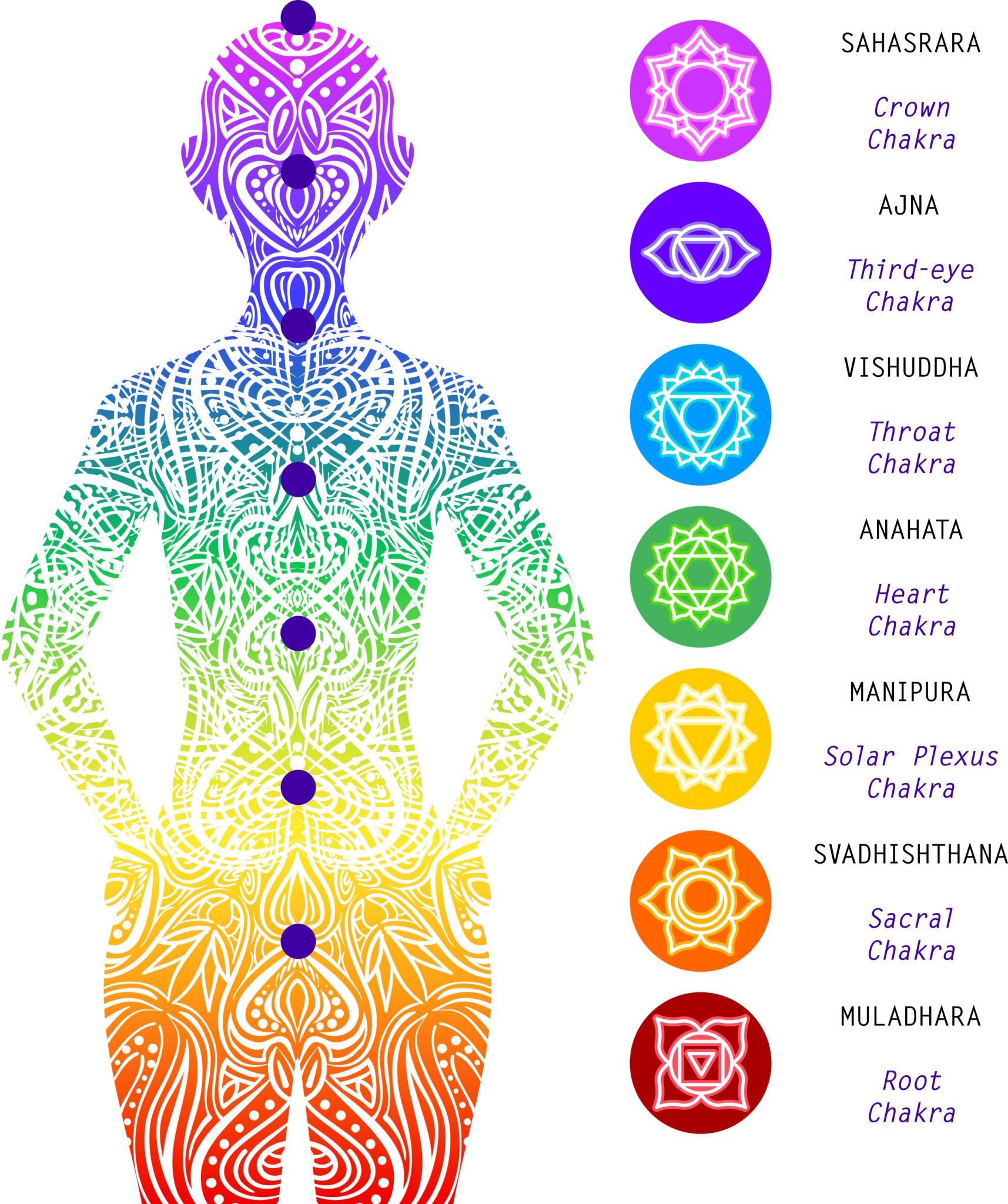 Understanding the 7 Chakras