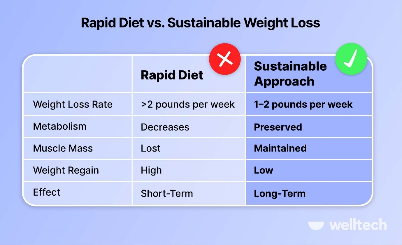 Weight Control vs Weight Management