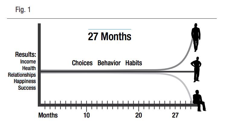 Weight Control vs Weight Management